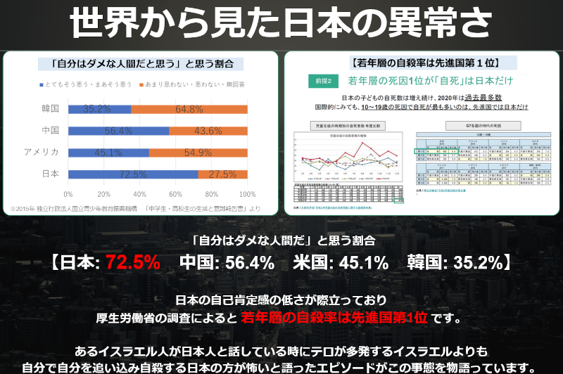 日本社会の課題を示すグラフ