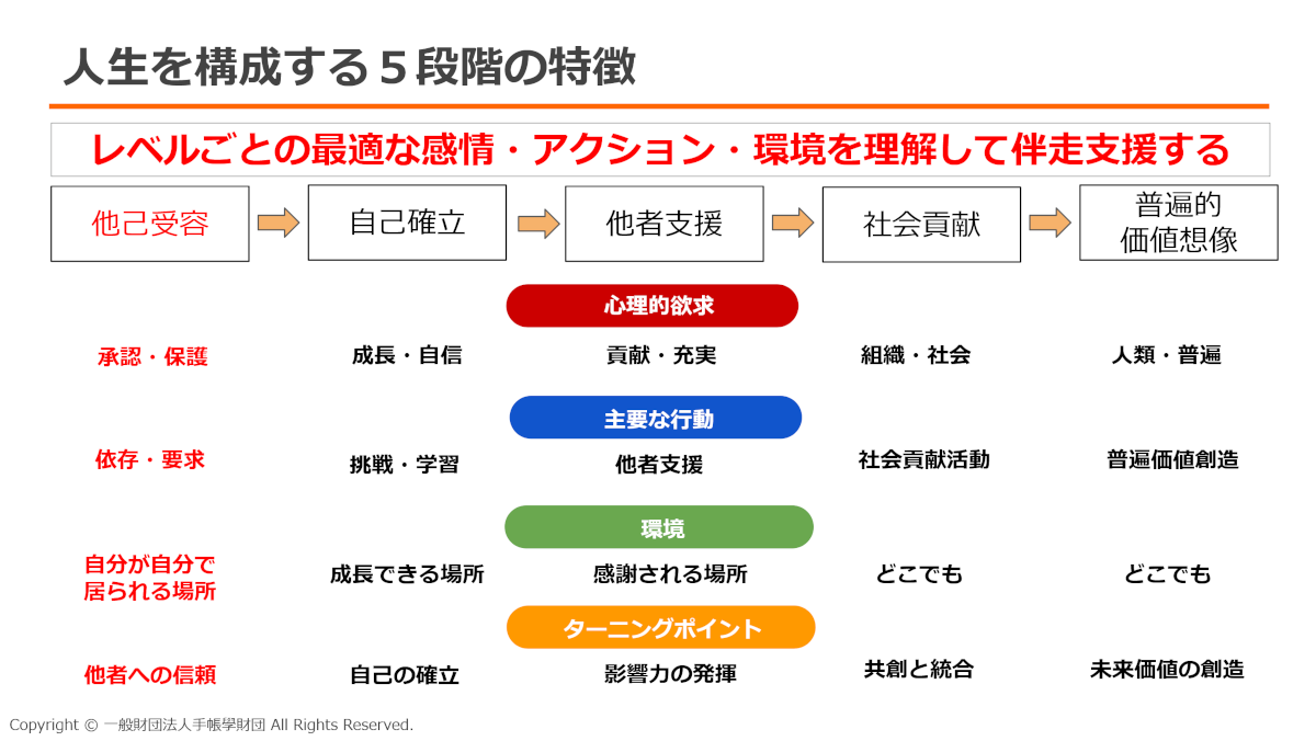 人生を構成する５段階の特徴