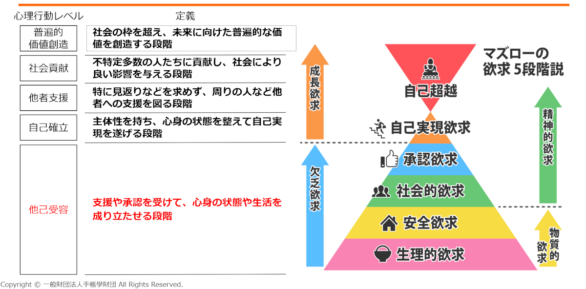 人生を構成する５段階の定義